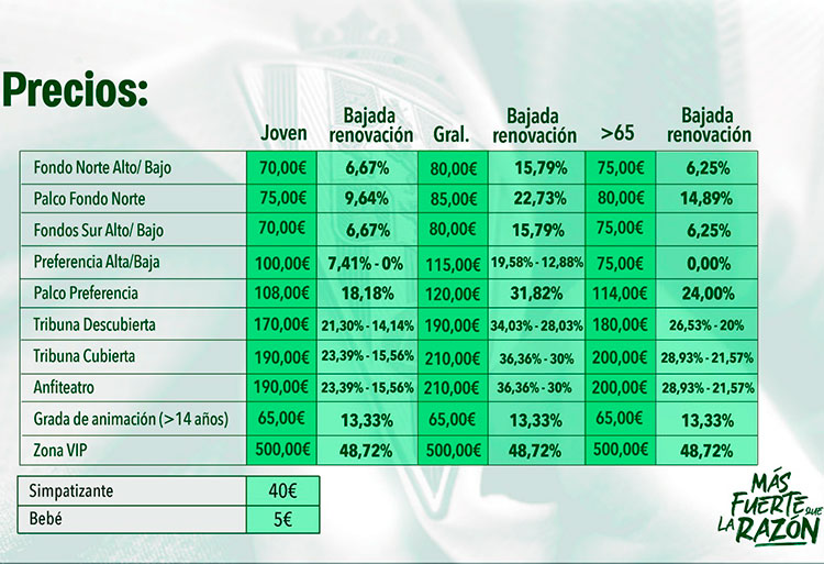 La tabla de precios al completo de la campaña del Córdoba CF 2019-2020