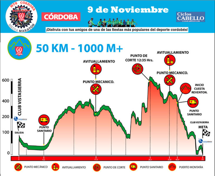 El perfil de la V Maratón MTB de Córdoba