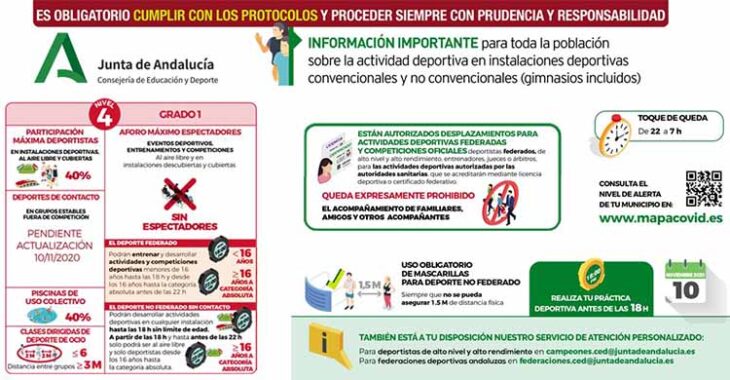 El gráfico difundido por el IMDECO.