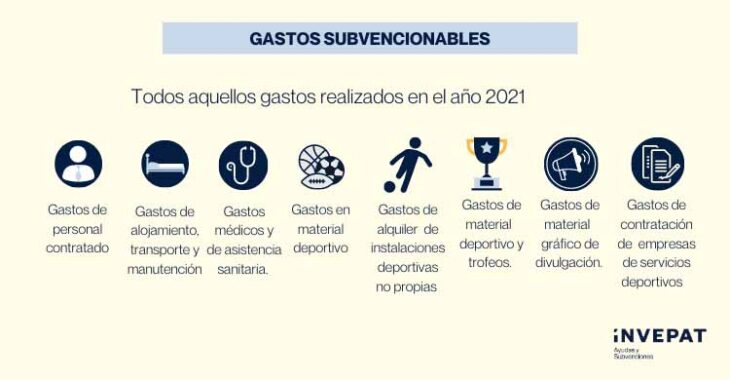 La relación de gastos subvencionables.