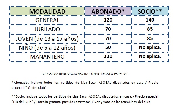 Los precios de la campaña de abonados 2021-22.