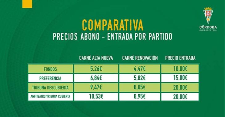 Ya están fijados los precios de las entradas para la próxima campaña para poder comparar el ahora de ser abonado al Córdoba CF.