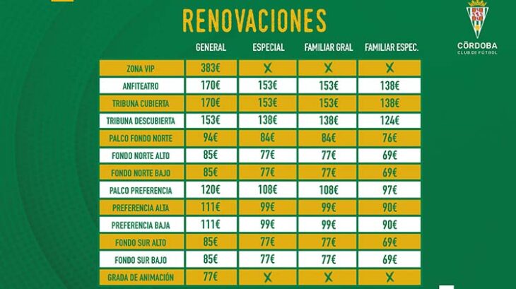 Los precios para las renovaciones de abonos del curso 2022-23.