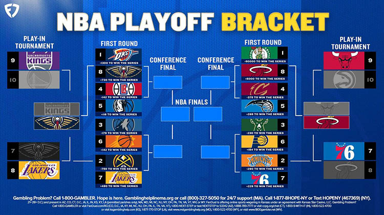 Los play off de la NBA.