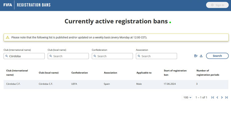 Sanción al Córdoba en el registro de la FIFA.